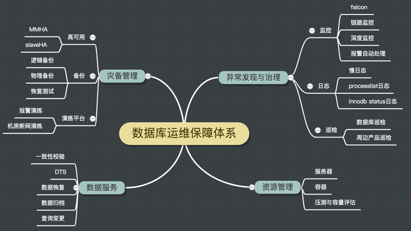 数据库维护：企业信息化建设的生命线