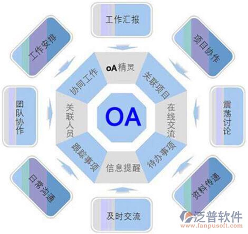 OA办公系统开发：打造高效工作环境的新利器